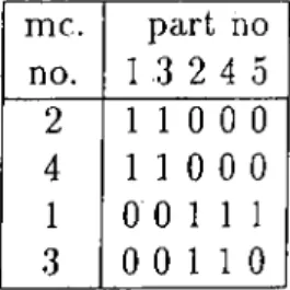 Table  2 . 2 .  Rearranged  rows  and  columns