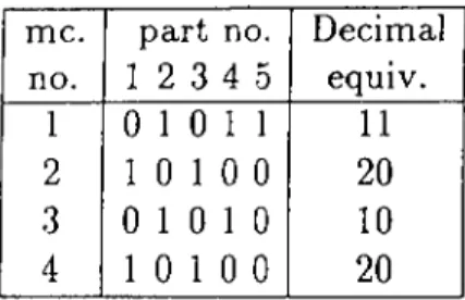 Table  2.3.  Decimal  equivalents  of  the  rows