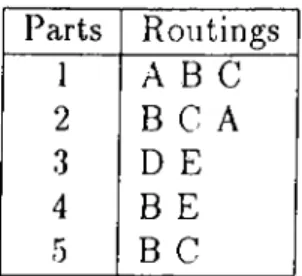 Table  3.1.  Part  Routing  Information