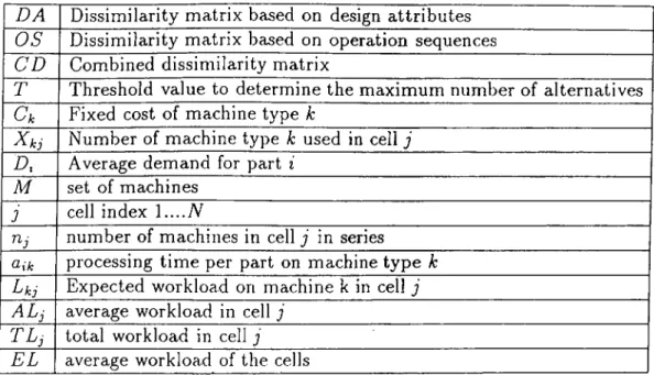 Table  4.1.  The  notation  of the  model The  proposed  model  consists  of the  following  steps: