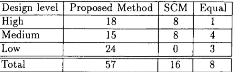 Table  5.3.  Comparison  of  the  methods  ciccording  to  best  results