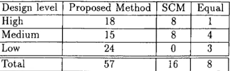 Table  5.3.  Comparison  of  the  methods  ciccording  to  best  results