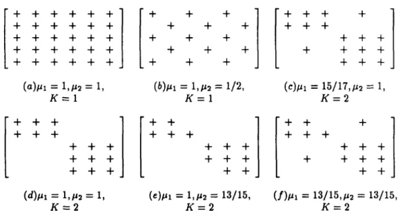 Figure 3.5:  Some examples  of grouping efficiency  values