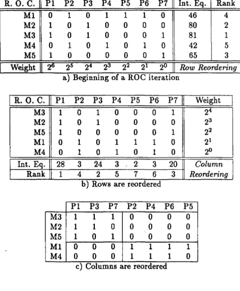 Figure 4.1:  A  ROC  iteration.