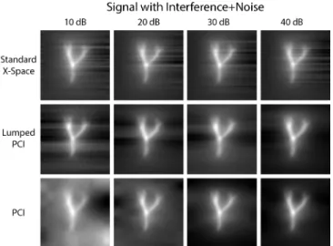 Figure 9 displays the results of the proposed and com- com-parison reconstructions for the combined effects of noise, interference, and relaxation