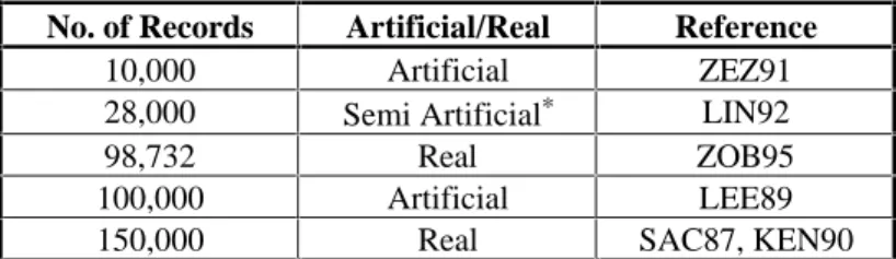 Table  3.2  provides the test  database  sizes of some  other  signature file studies.