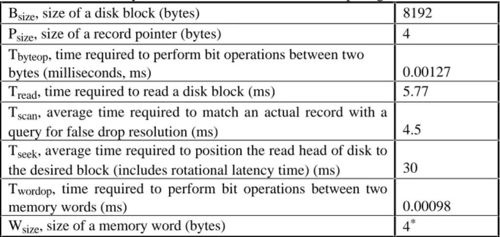 Table 3.3. System Parameter Values of the Computing Environment