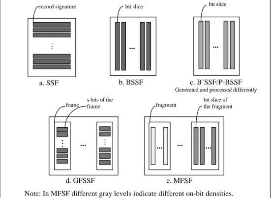 Figure 5.1. Graphical representation of SSF and vertical partitioning methods.