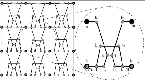 Figure 4.2: Bonding points (gray dots) and mass–points (black dots).