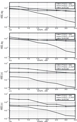 Fig. 2. 10 signal paths on delay-Doppler domain.