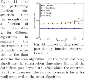Fig. 11: Impact of # of channels on partitioning function sizeFigure11plots