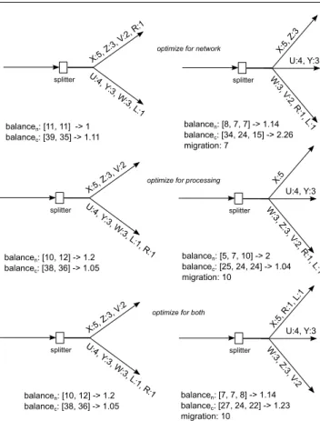 Fig. 1: A toy example showcasing different tradeoffs in construction of the partitioning function.