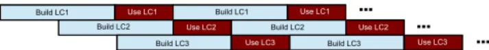 Fig. 2: Using three lossy counters over tumbling win- win-dows to emulate a sliding window.