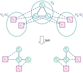 Fig. 3.3 . Separator-vertex splitting.