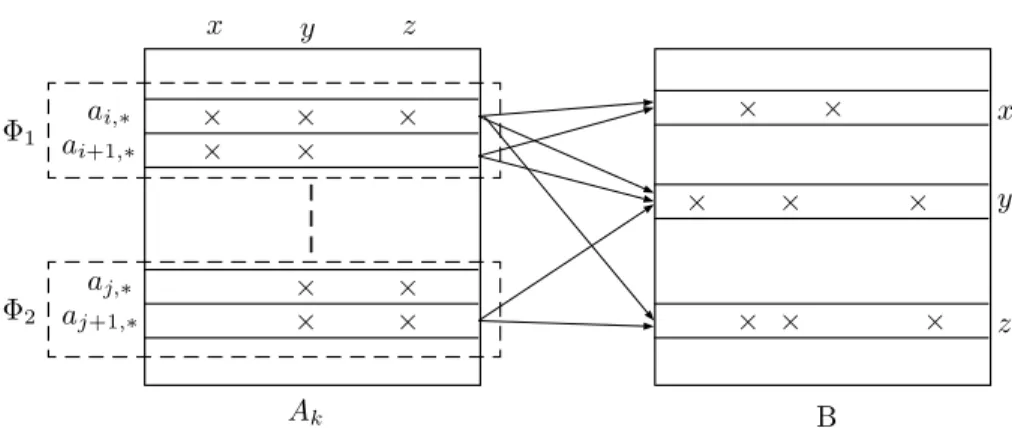 Figure 4.1: Sample execution of the proposed iterator algorithm by a tablet server T k 