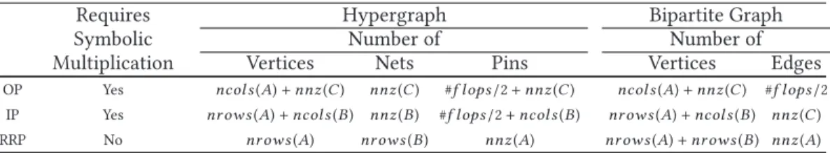 Table 2. Comparison of Partitioning Models