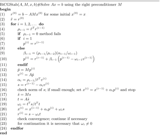 Fig. 3.1 . Preconditioned BiCGStab using the approximate inverse M as a right preconditioner.