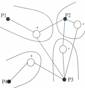 Figure  3.7:  A  partition  in  a  communication hypergraph 