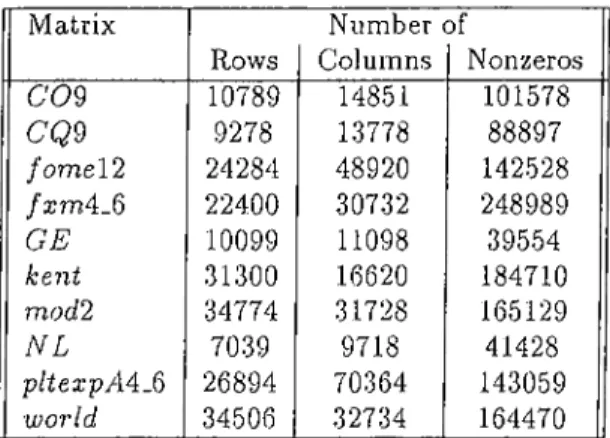 Table  4.1:  Properties  of test  matrices