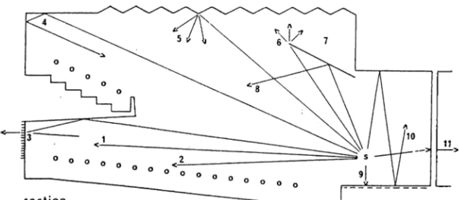 Figure 2.7.  ;  Illustration of different acoustical events which may occur depending on  the design of  the room boundaries (Moore  140).