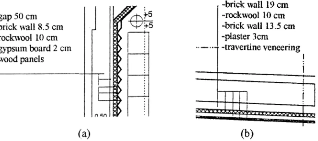 Figure 5.2.  ;  The materials and their application (a) for the back wall, (b)  side walls  of the main floor of the concert hall.