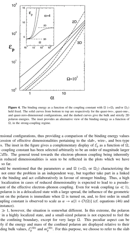 Figure 4. The binding energy as a function of the coupling constant with  ( = 1 and/or  2 ) held fixed