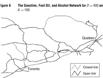 Figure 6 The Gasoline, Fuel Oil, and Alcohol Network for D = 400 and K = 100