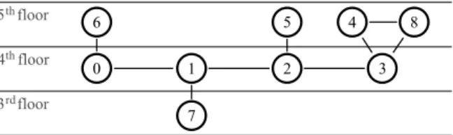 Fig. 6. Topology of the experimental network