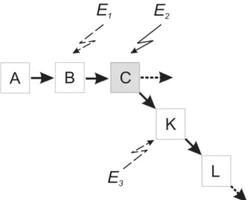 Figure 1. An illustration of exogenous shock and path-breaking change. (Adapted from Mahoney 2000).