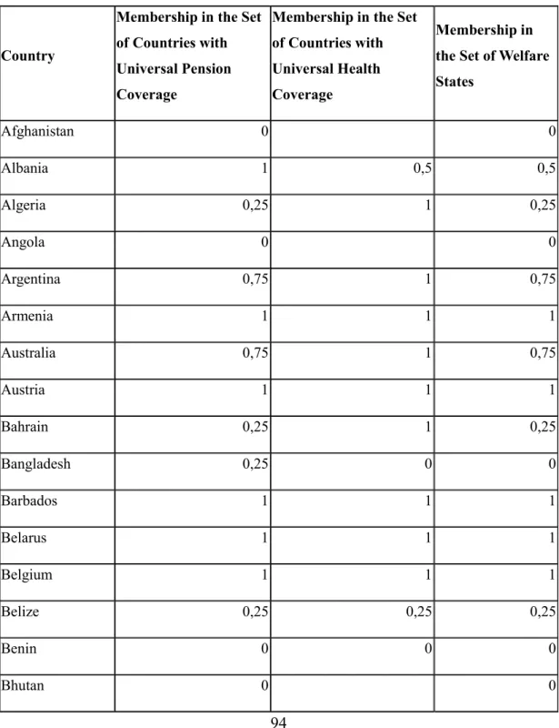 Table 6 shows the results for the second calibration of the fuzzy set. 