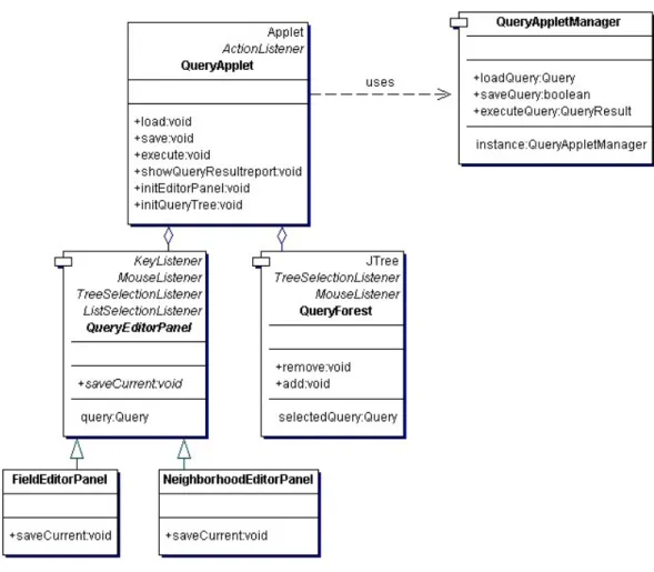 Figure 3.6: Class diagram for query applet