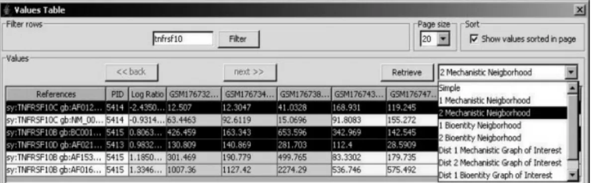 Figure 1. Part of the Values Table, where experiment rows are filtered with string “tnfrsf10” in ascending order, according to the log-ratio values
