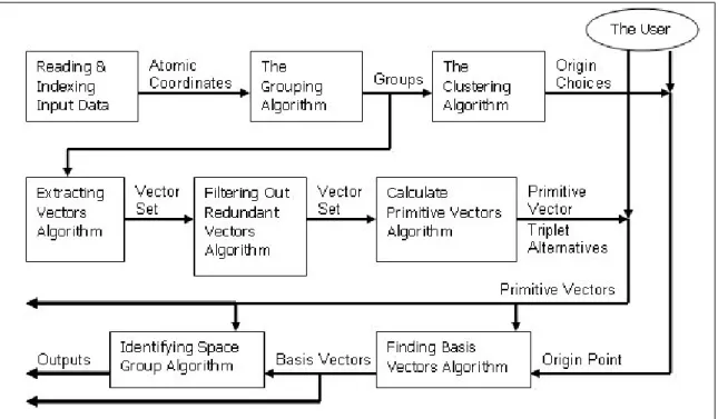 Figure 3.1, summarizes the stages of the proposed framework.