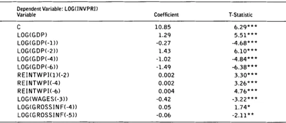 Table  3.  Real Private Fixed Investments and 
