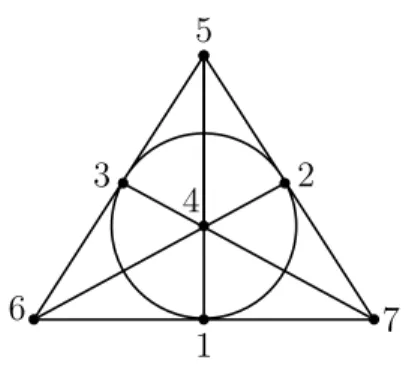 Figure 6.1: Lines in Cayley projective plane over F 2 .