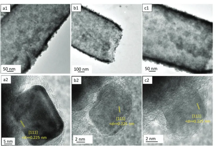 Fig. 5 The representative TEM (1) and HR-TEM (2) images of Pd@ZnO@PAN-NF samples having diﬀerent size of Pd nanocubes; (a1 and a2) Pd-22@ZnO@PAN-NF, (b1 and b2) Pd-13@ZnO@PAN-NF and (c1 and c2) Pd-7@ZnO@PAN-NF.