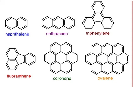 Figure 1.Examples of polycyclic aromatic hydrocarbons. 
