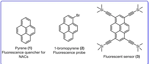 Figure 2. Examples of a few pyrene-based sensors. 