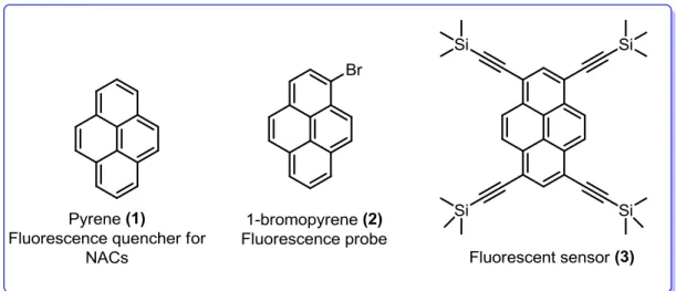 Figure 2. Examples of a few pyrene-based sensors. 