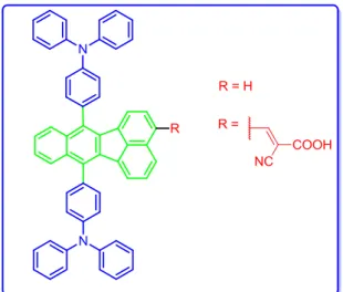 Figure 8. Fluoranthenes as electroluminescent emitters or dye-sensitized solar cells. 