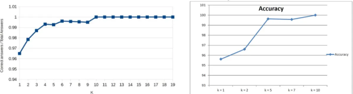 Fig. 1: Experimental results collected by two different students with the provided dataset.