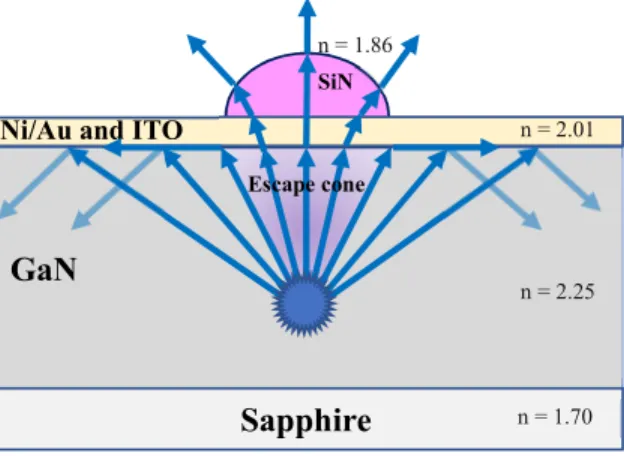 Figure 1. Escape cone and total internal reflection of light. 