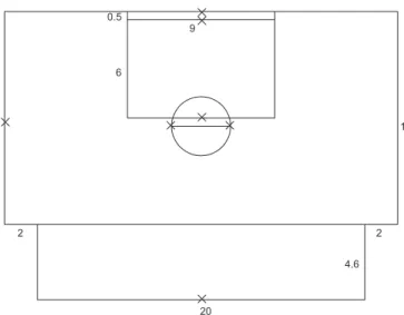 Figure 10. The path followed in the second set of experiments (all dimensions in m).