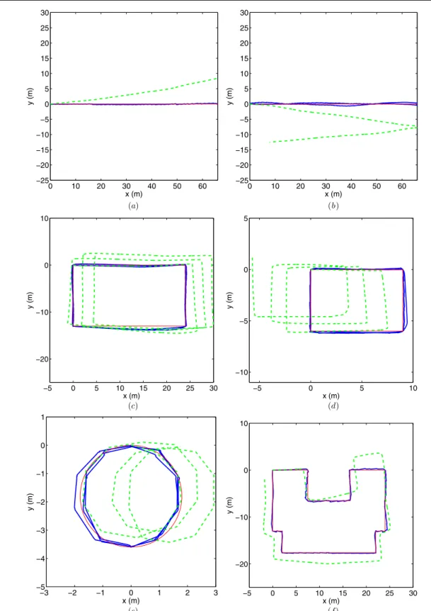Figure 11. Sample reconstructed paths for experiments (a) 1, (b) 3, (c) 5, (d) 8, (e) 9, ( f ) 11, without (green-dashed line) and with (blue-solid line) activity recognition cues