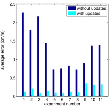 Table 3. Parameter values used in the experiments. Parameter Value  T 1 rad s −1 P ξ (0) 0 .01I 2 ×2 Q  0 .01 0 0 0 .1  P W S,n 0.01I 2×2 , ∀n P W T,n 0.04I 2×2 , ∀n