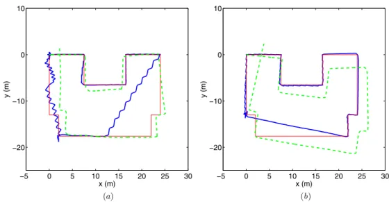 Figure 13. Incorrectly reconstructed paths caused by (a) incorrect activity recognition and (b) offsets in sensor data.