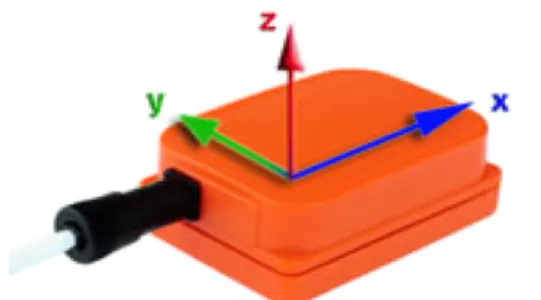 Figure 2. MTx 3-DOF orientation tracker