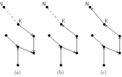 Figure 4.2: Basic steps of the Network-Join operation; (a) Discovering the mem- mem-ber of another network, (b) Exchanging parent-child roles, and (c) Establishing the connection.