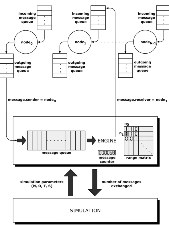Figure 6.1: The simulation environment.