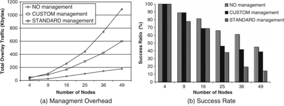 Fig. 3 Impact of bamboo management traffic